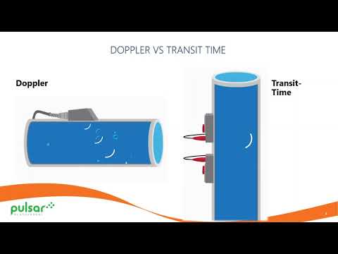 Đo lưu lượng bằng công nghệ Doppler và Transit Time - Pulsar Measurement